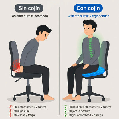 Cojín de Gel Coussea | Alivia los dolores de espalda, caderas y coxis durante largas horas sentado, en cualquier silla.